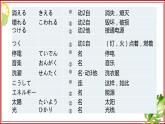 人教版九年級(jí) 第6課 電気　課件(版本2）