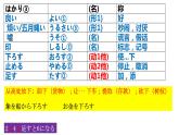 人教版九年级 第8课 象の重さ　课件（版本2）(1)