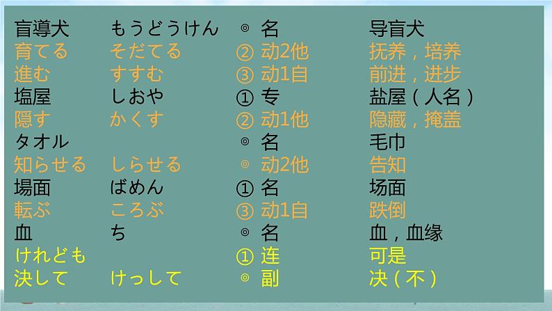 人教版九年级 第10課 小さな親切 课件（版本2）08