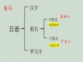 七年级日语第一课《おはようございます》课件