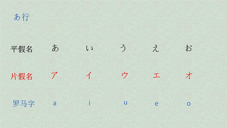 七年级日语第一课《おはようございます》课件05