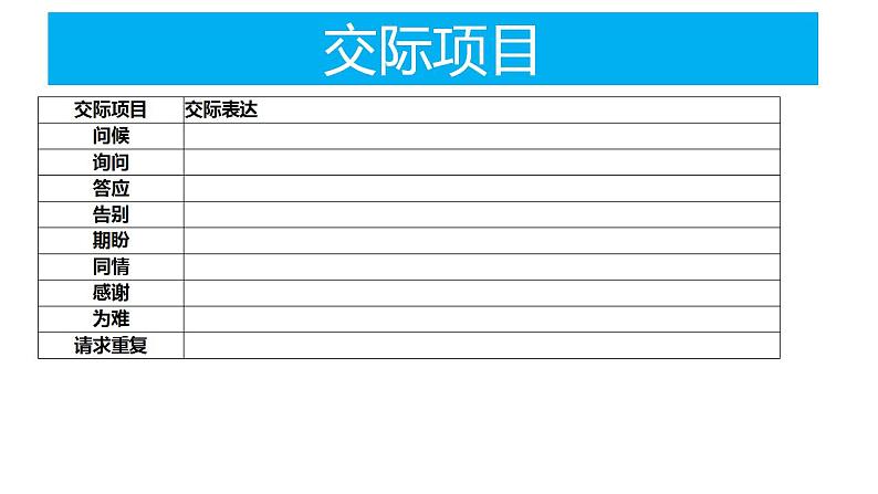 人教版九年级 第二单元 复习课件第3页