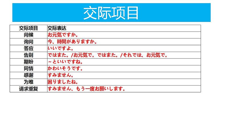 人教版九年级 第二单元 复习课件第4页