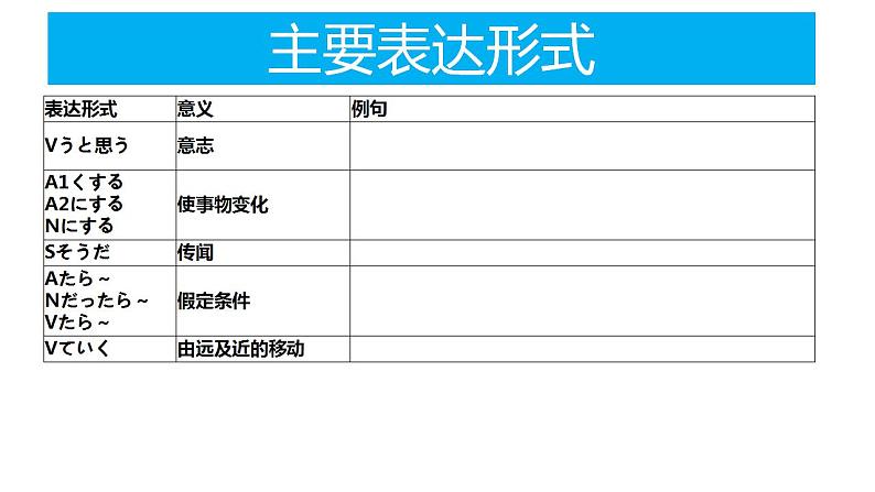 人教版九年级 第二单元 复习课件第5页