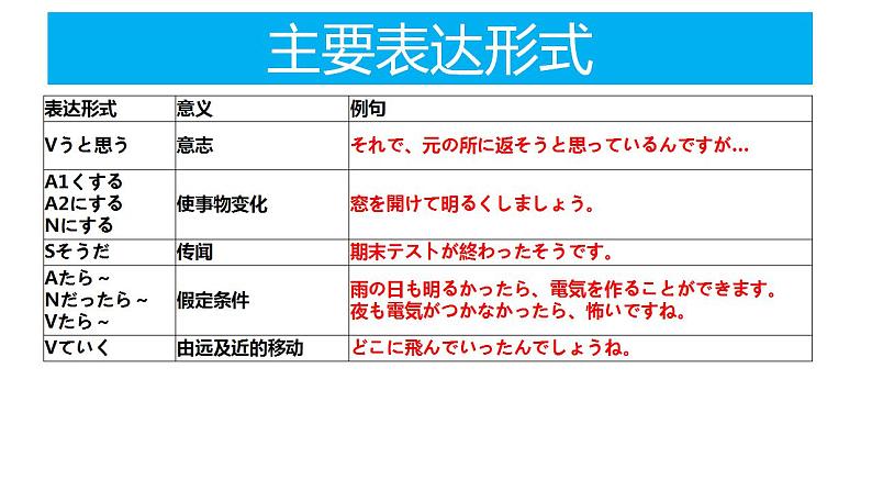 人教版九年级 第二单元 复习课件第6页