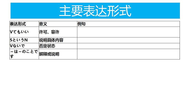 人教版九年级 第二单元 复习课件第7页