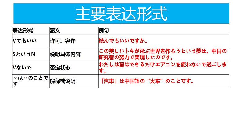 人教版九年级 第二单元 复习课件第8页