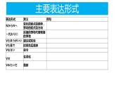 人教版九年级 第三单元 复习课件