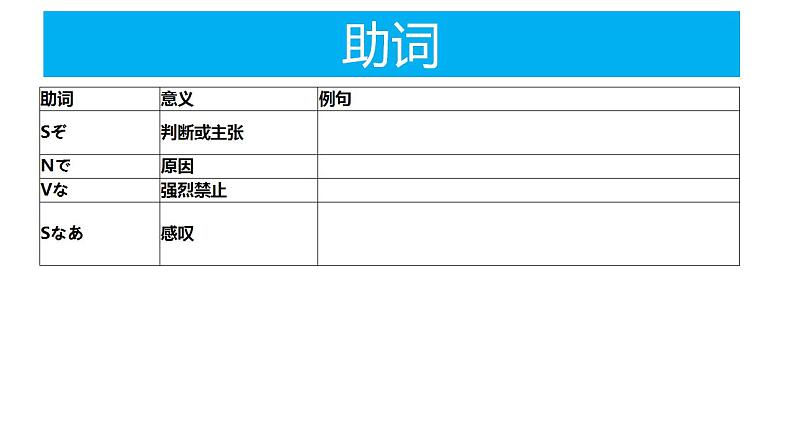 人教版九年级 第三单元 复习课件第7页