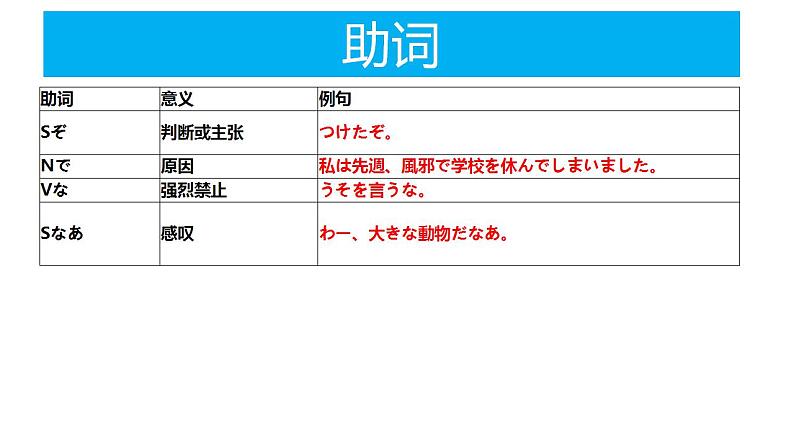 人教版九年级 第三单元 复习课件第8页