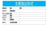 人教版九年级 第四单元 复习课件