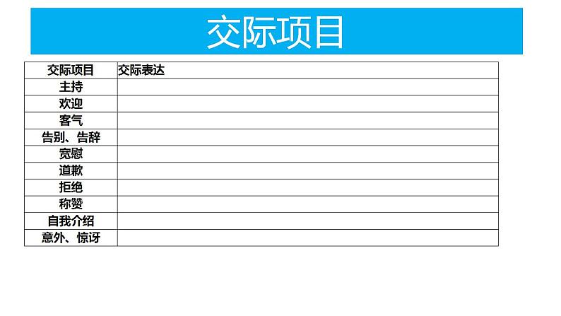 人教版九年级 第一单元 复习课件03