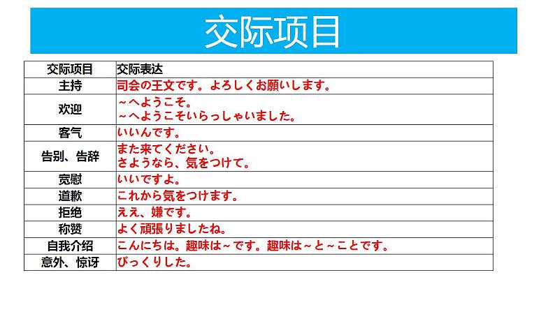 人教版九年级 第一单元 复习课件04