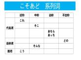 人教版九年級 第一單元 復習課件