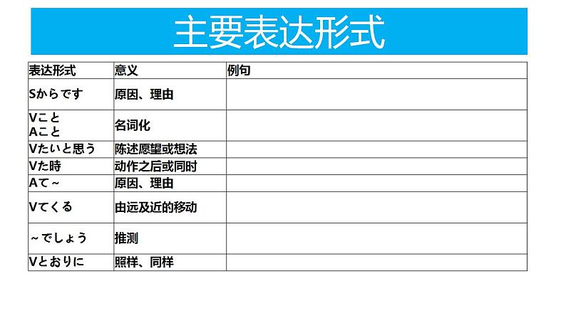 人教版九年级 第一单元 复习课件07