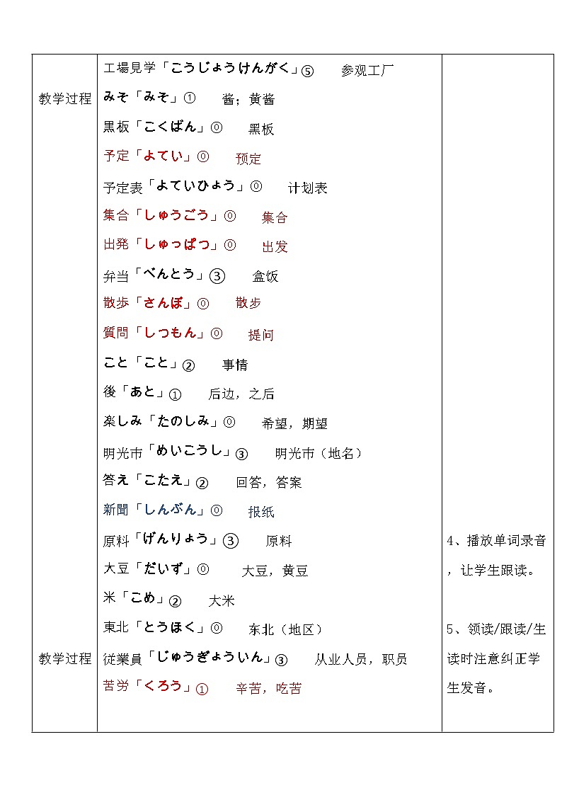 【上课必备】人教版 初中日语 八年级 第一课 单词加语法1 教案02