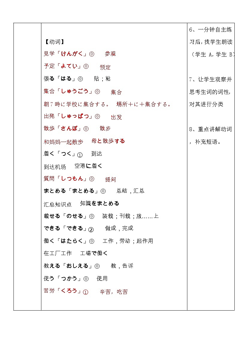 【上课必备】人教版 初中日语 八年级 第一课 单词加语法1 教案03