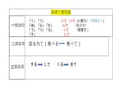 【上课必备】人教版 初中日语 八年级 第二课 单词加语法 课件