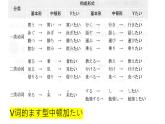 【上课必备】人教版 初中日语 八年级 第二课 单词加语法 课件