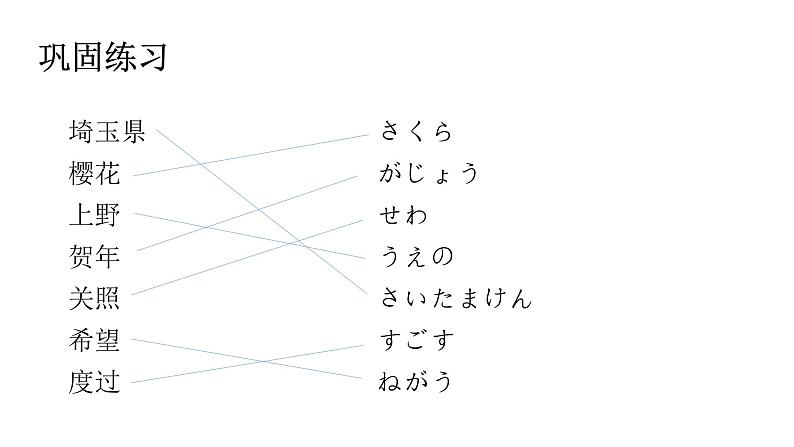 【上课必备】人教版 初中日语 八年级 第五课 单词 课件第6页