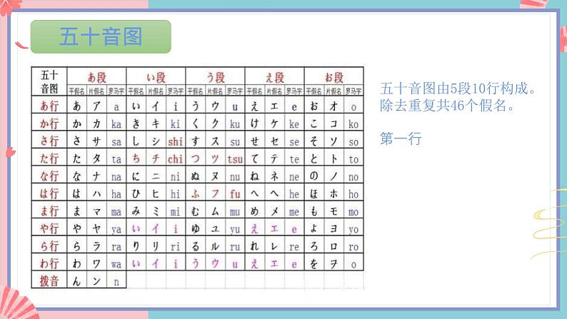 人教版日语七年级全一册 第一单元第一课《赤とんぼ》课件08