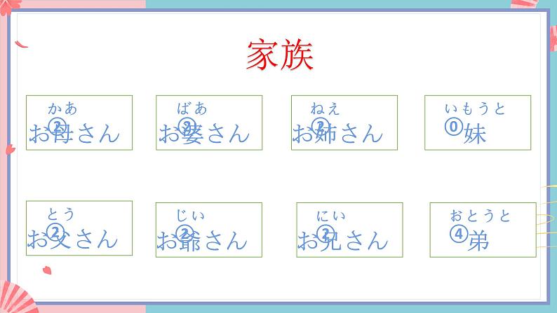 人教版日语七年级全一册 第一单元第三课《春がきた》课件第8页