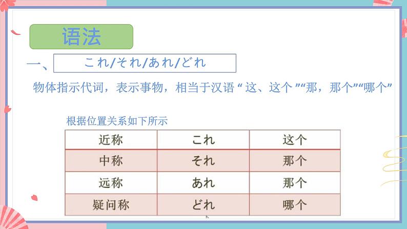 人教版日语七年级全一册 第二单元第六课《折り紙》课件05