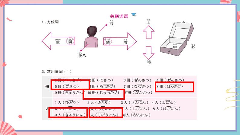 人教版日语七年级全一册 第二单元第七课《学校案内》课件第4页