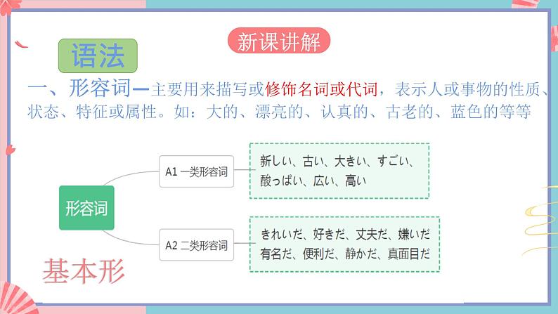 人教版日语七年级全一册 第二单元第八课《公園》课件05