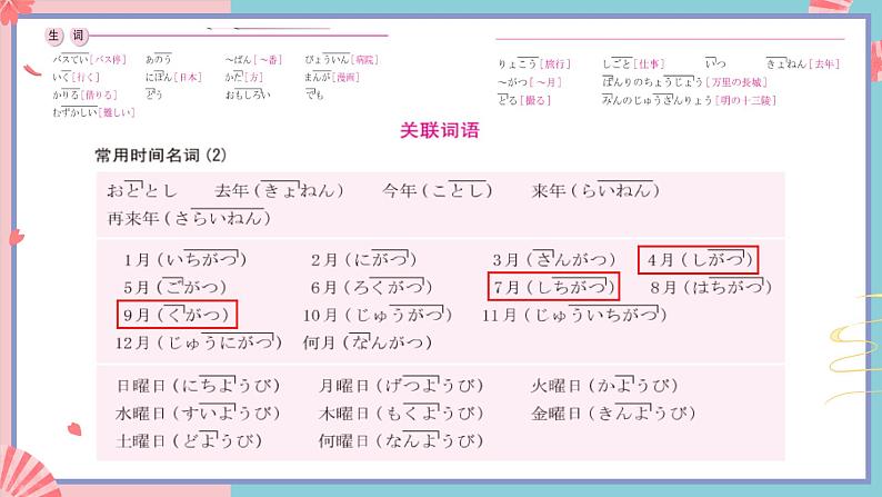 人教版日语七年级全一册 第三单元第十课《バス停で》课件第4页