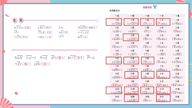 人教版日语七年级全一册 第三单元第十一课《応援》课件第4页