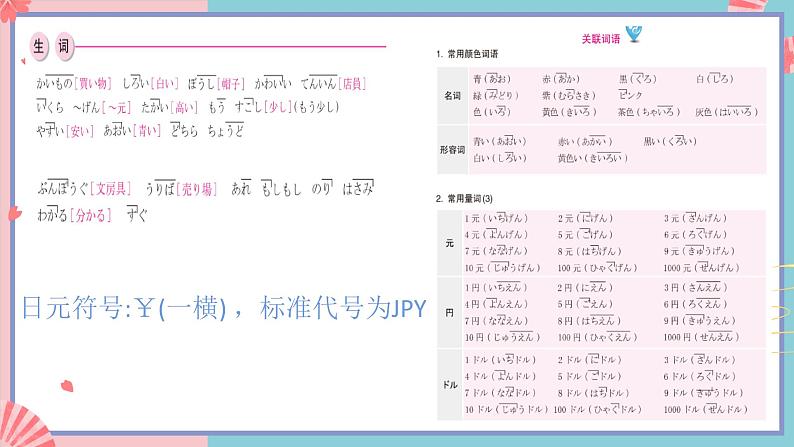 人教版日语七年级全一册 第四单元第十三课《買い物》课件04