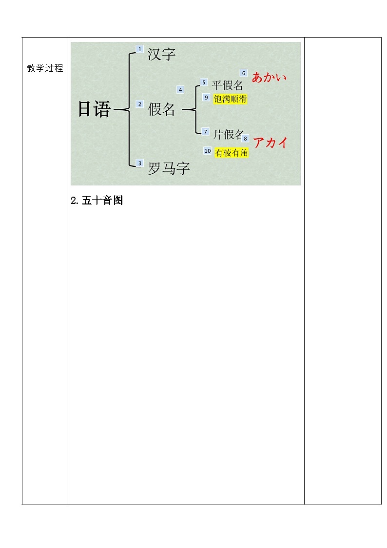 人教版日语七年级 第1课 《会话：おはようございます》 课件+教案+导学案03