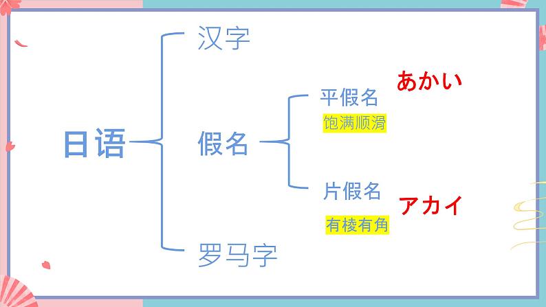 人教版日语七年级 第1课 《会话：おはようございます》 课件+教案+导学案05