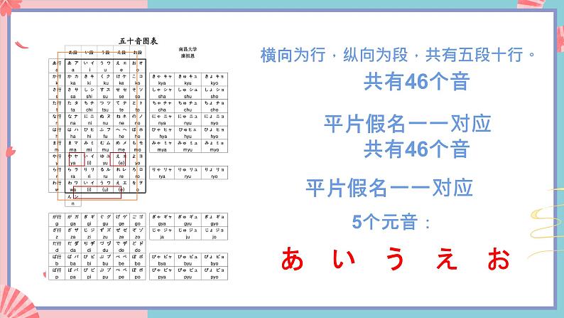 人教版日语七年级 第1课 《会话：おはようございます》 课件+教案+导学案06