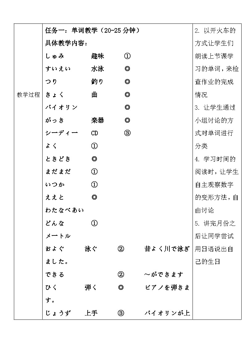 人教版日语七年级 第15课 《会话：趣味》第1课时 课件+教案+导学案02