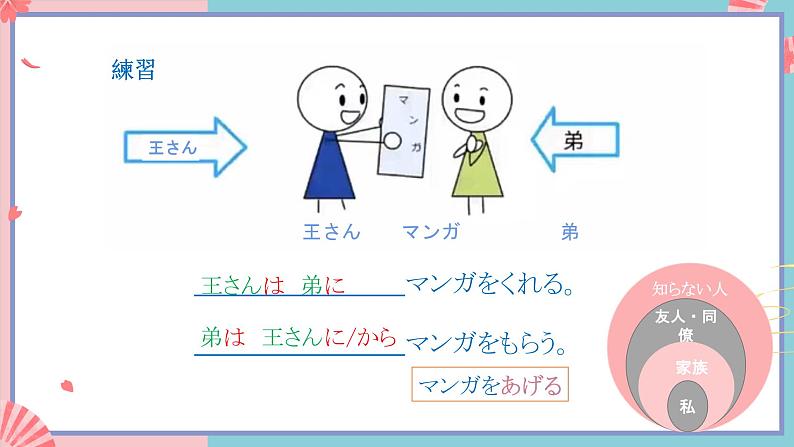 人教版日语九年级 第1课 《交流会 语法及课文》课件第7页