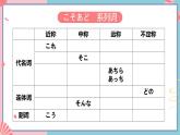 人教版日語九年級 第一單元《復(fù)習(xí)》課件