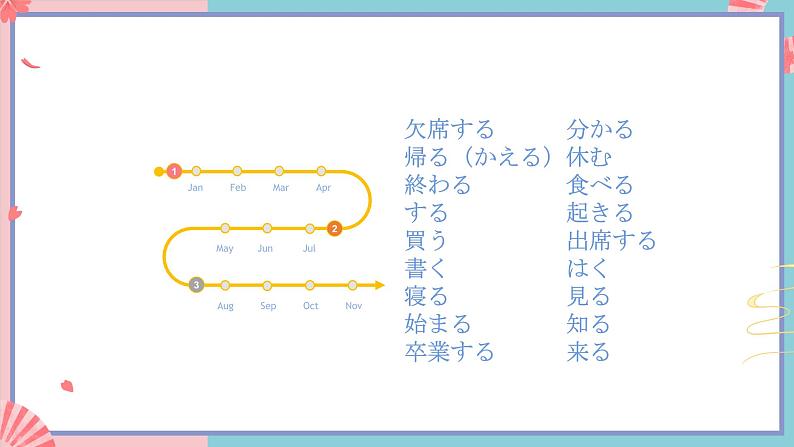 人教版日语九年级 第5课 《トキ 》课件第7页