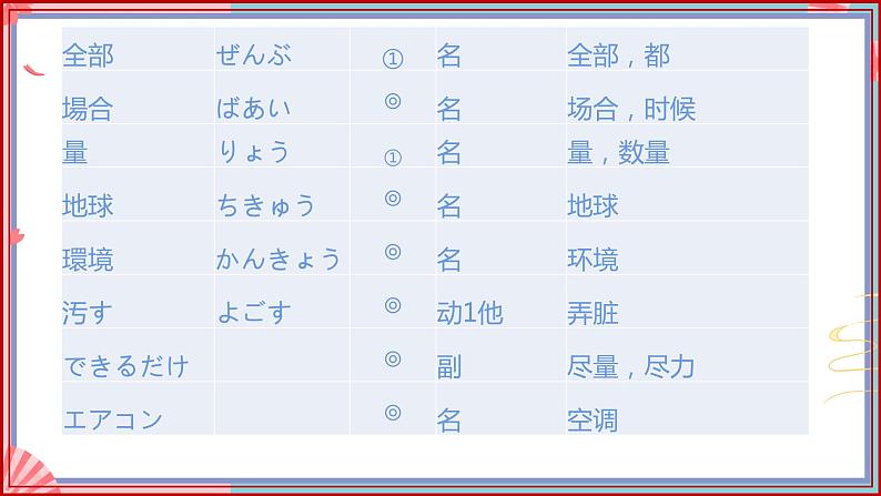 人教版日语九年级 第6课 《電気》课件第8页