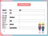 人教版日语九年级 第二单元《复习》课件