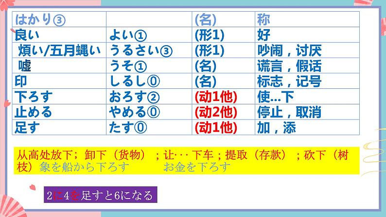 人教版日语九年级 第8课 《象の重さ》课件04