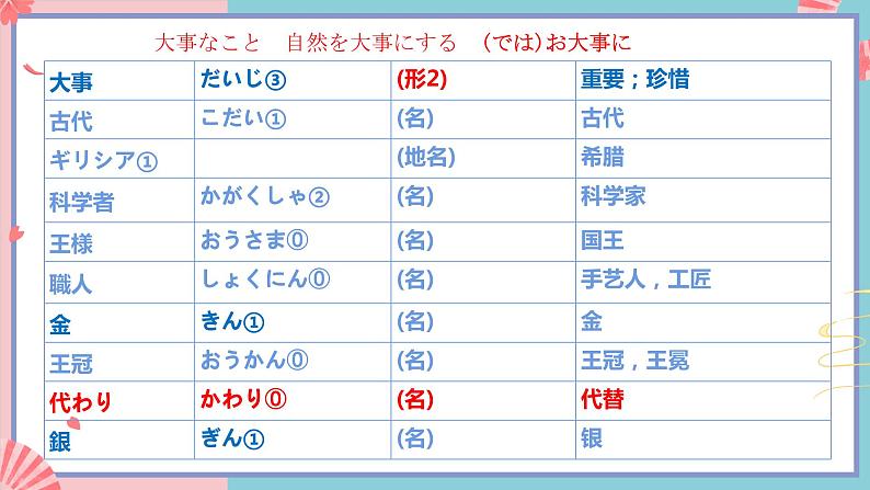 人教版日语九年级 第8课 《象の重さ》课件07