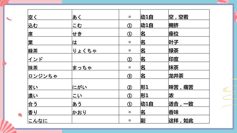 人教版日语九年级 第11課《世界のお茶 》课件04