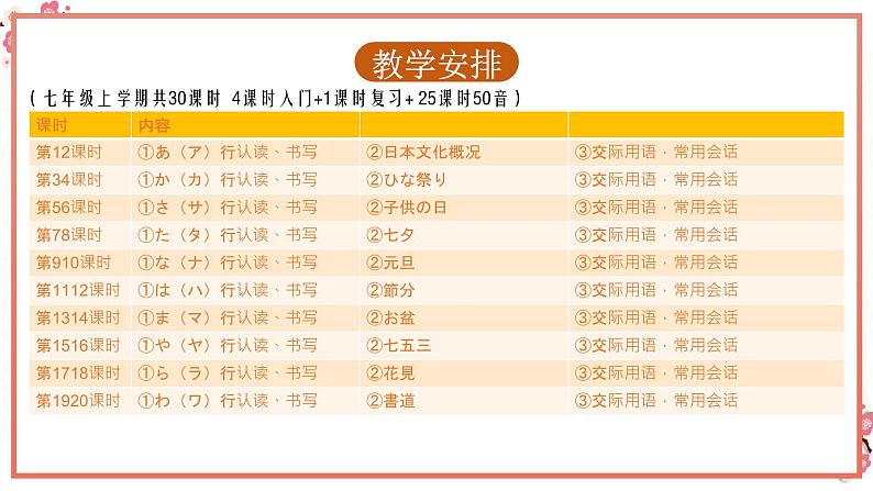 人教版日语七年级下册《50音-か行》第34课时 课件02