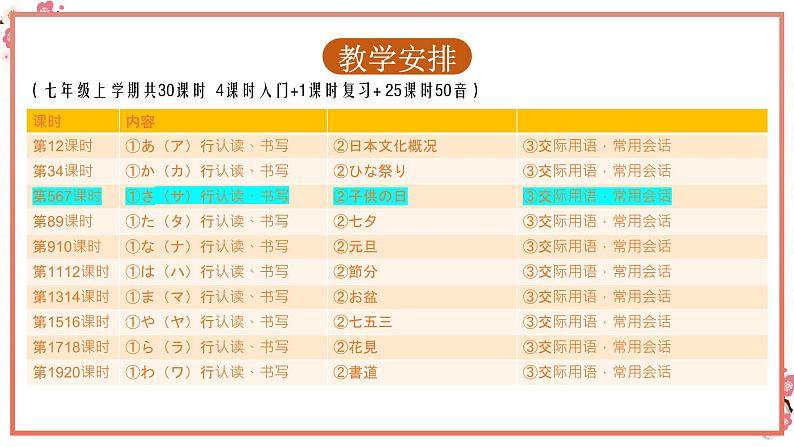 人教版日语七年级下册《50音-さ行》（第5-7课时）课件02