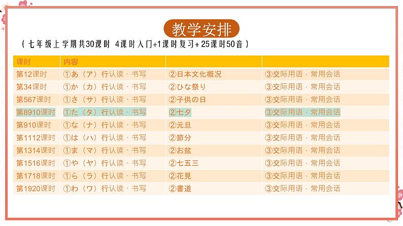 人教版日语七年级下册《50音-た行》（第8-10课时）课件02