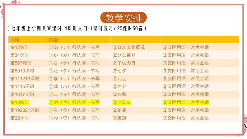 人教版日语七年级下册《50音-や行》第18课时 课件02