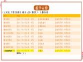 人教版日语七年级下册《50音-わ行＋ん》课件