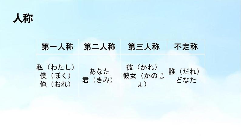 6、折り紙  课件  人教版日语七年级第6页